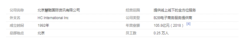 慧聪网成立于什么时候？慧聪网站简介