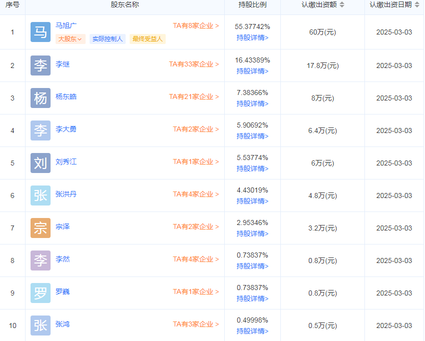 思派网络科技有限公司怎么样？思派网络创始人马旭广