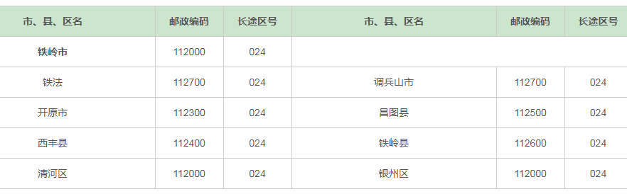 铁岭市邮编是多少？铁岭市县区邮编大全