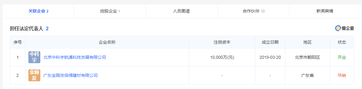 和则文是谁 和则文和哪些公司有关联？