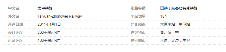 太中铁路是什么时候修建的 运营速度是多少？