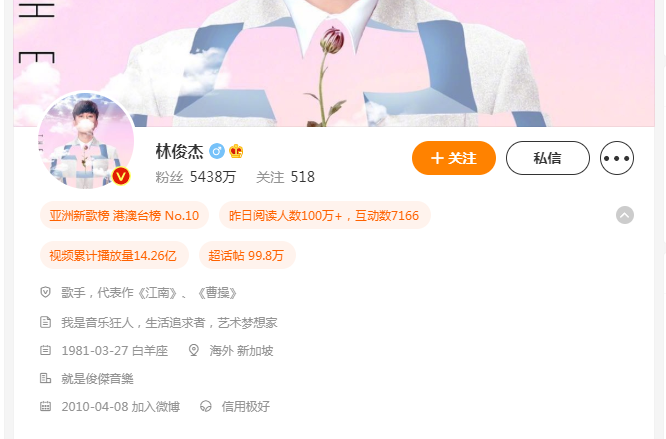 林俊杰的微博粉丝有多少_林俊杰微博简介