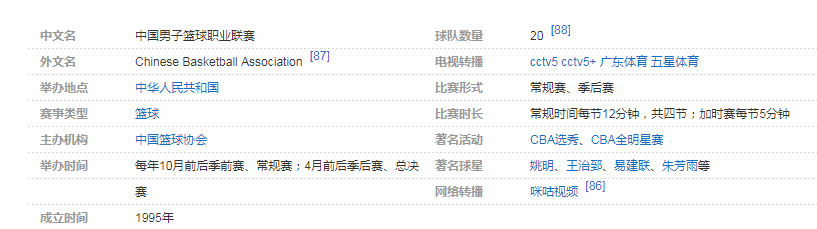 中职篮是什么意思 中职篮球队数量有多少？