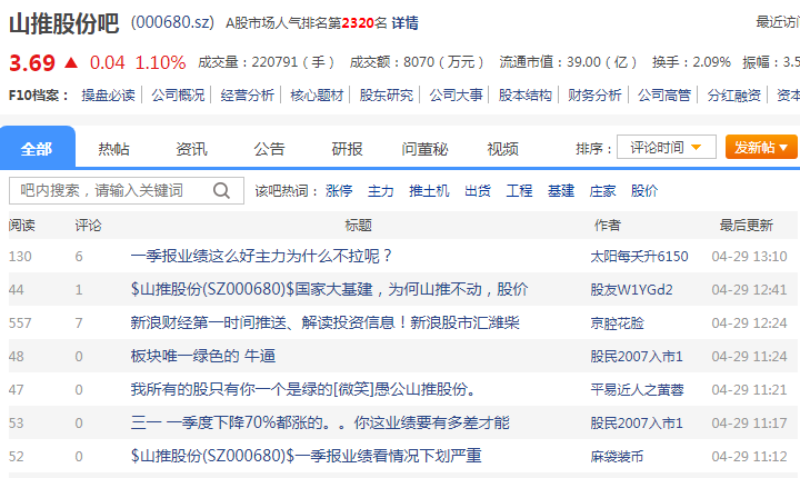 山推股份股吧_山推股份(000680)股吧_山推股份怎么样