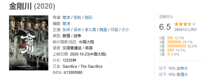 金刚川豆瓣评分多少？金刚川的剧情简介