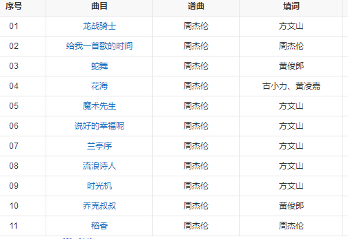 魔杰座歌曲顺序是什么 魔杰座歌曲有哪些？