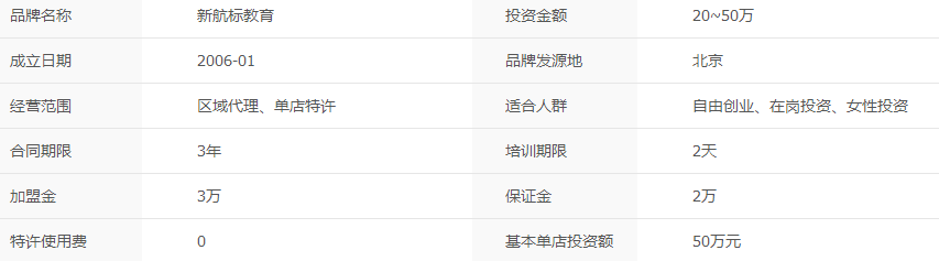 新航标教育课程是针对多大学生的 加盟费用多少？